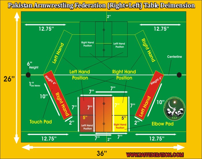 Pakistan Armwrestling Federation